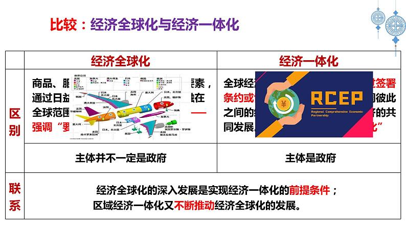 6.1认识经济全球化课件PPT第7页