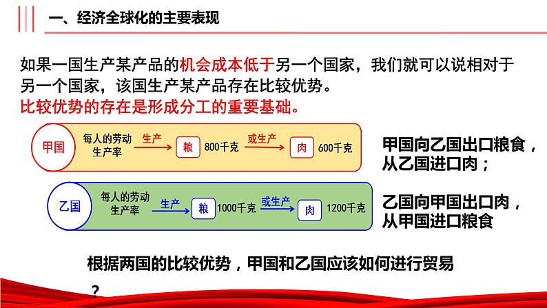 6.1认识经济全球化课件PPT第8页