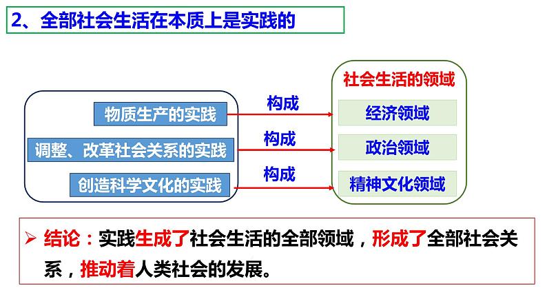 第五课 寻觅社会的真谛课件PPT第6页