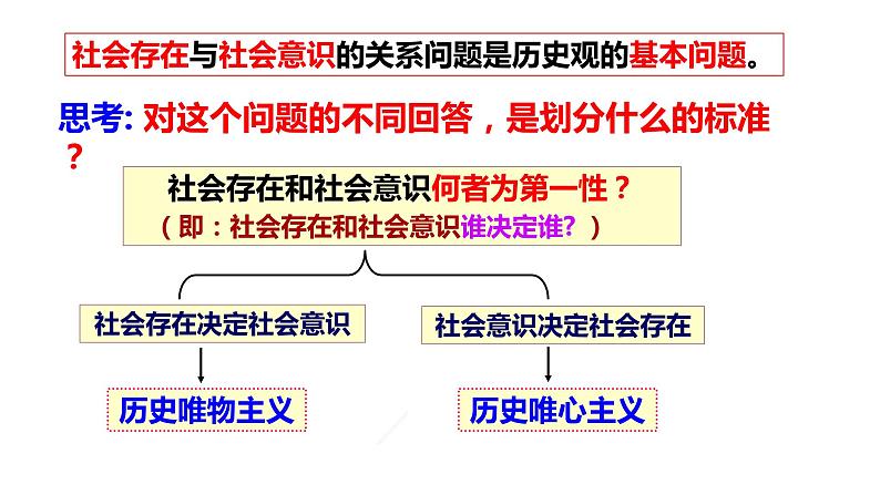 第五课 寻觅社会的真谛课件PPT第8页