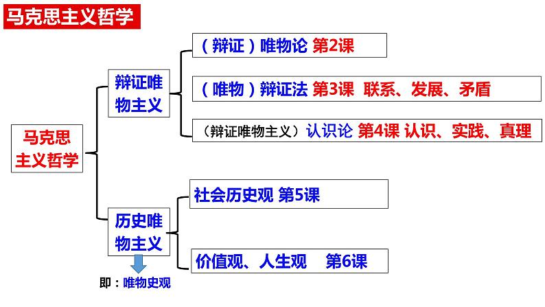 第六课 实现人生的价值课件PPT第1页