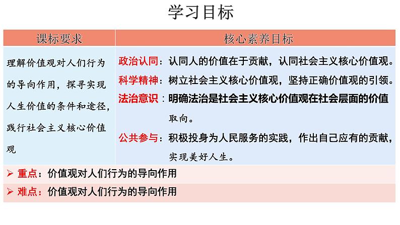 第六课 实现人生的价值课件PPT第3页