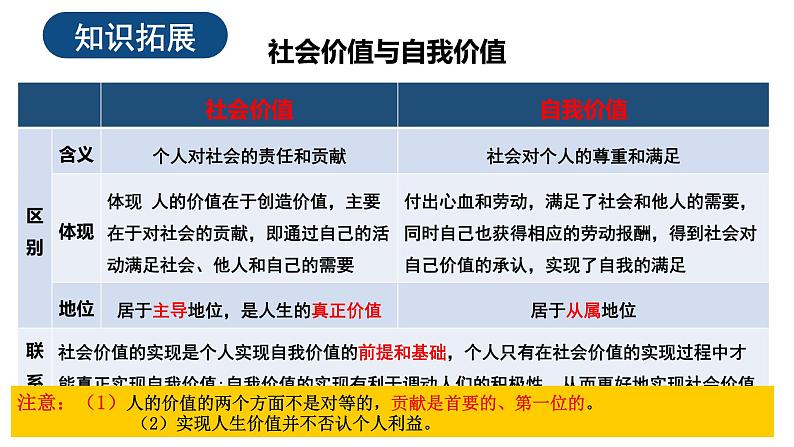 第六课 实现人生的价值课件PPT第6页