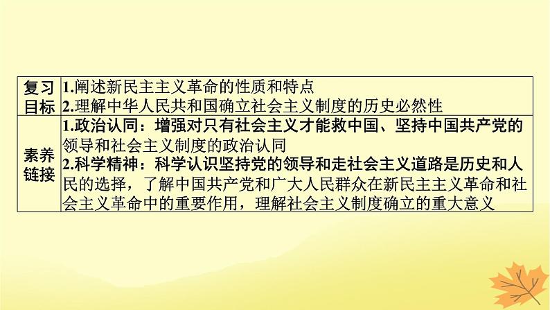 2024版高考政治一轮总复习必修1第二课只有社会主义才能救中国课件02