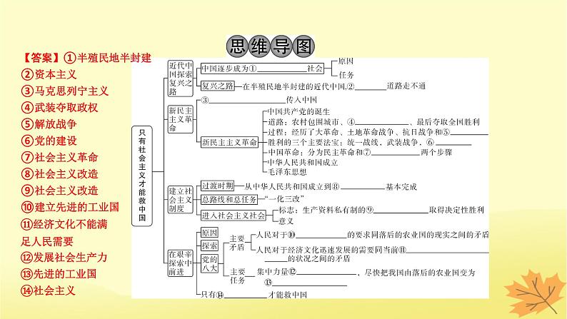 2024版高考政治一轮总复习必修1第二课只有社会主义才能救中国课件03