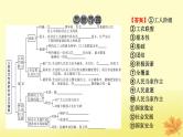 2024版高考政治一轮总复习必修3第四课人民民主专政的社会主义国家课件
