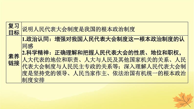 2024版高考政治一轮总复习必修3第五课我国的根本政治制度课件02