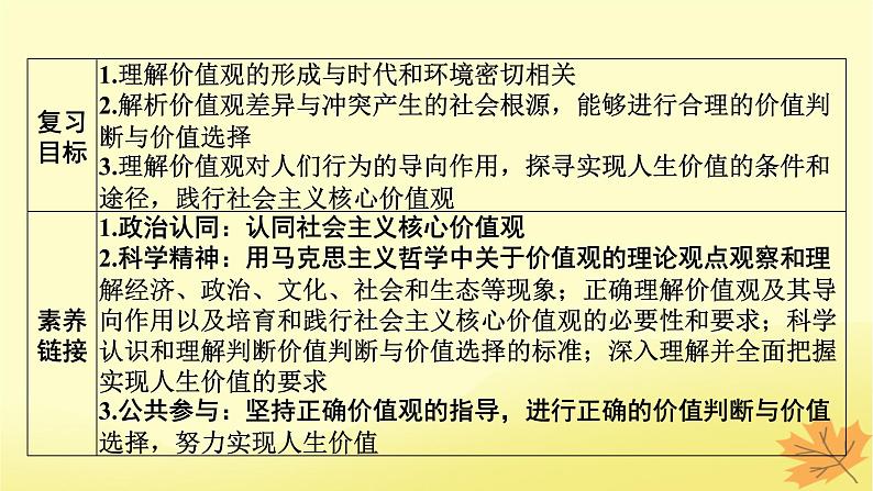 2024版高考政治一轮总复习必修4第二单元认识社会与价值选择第六课实现人生的价值课件02