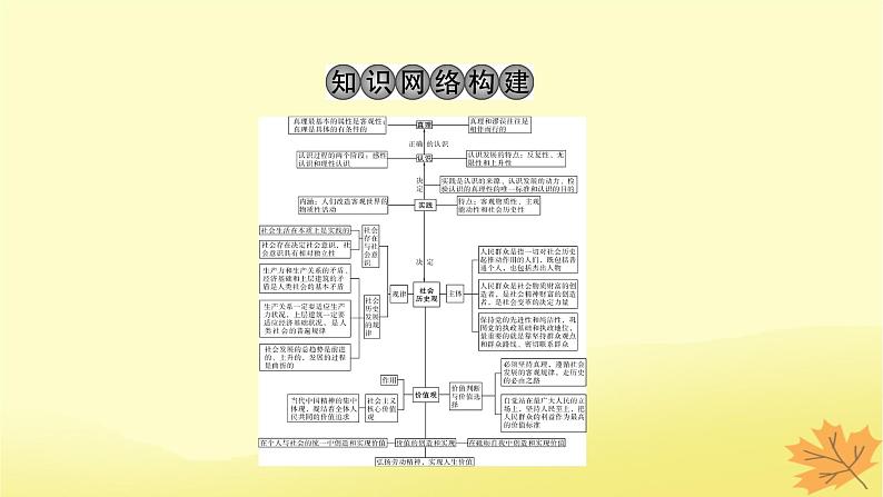 2024版高考政治一轮总复习必修4第二单元认识社会与价值选择阶段综合提升课件02