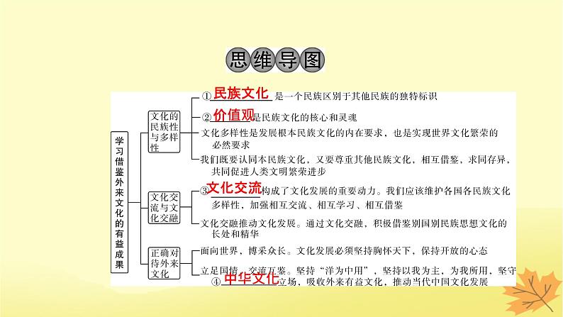 2024版高考政治一轮总复习必修4第三单元文化传承与文化创新第八课学习借鉴外来文化的有益成果课件03