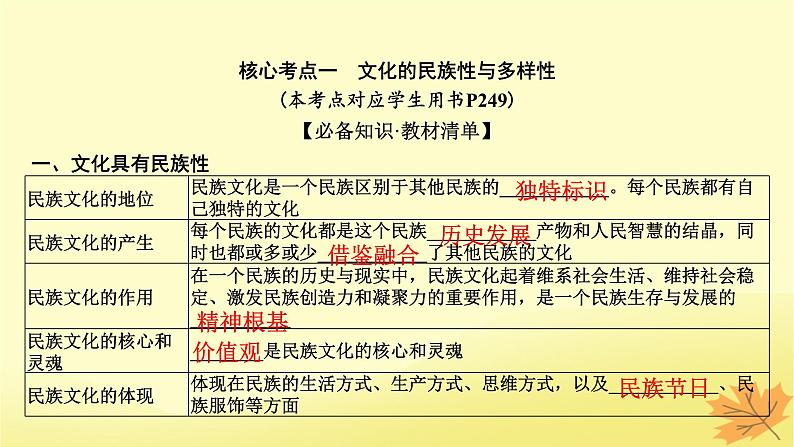 2024版高考政治一轮总复习必修4第三单元文化传承与文化创新第八课学习借鉴外来文化的有益成果课件06