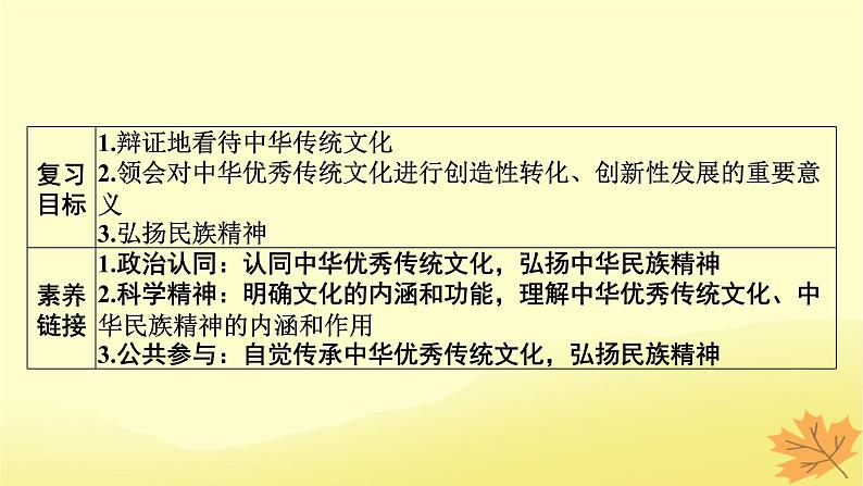 2024版高考政治一轮总复习必修4第三单元文化传承与文化创新第七课继承发展中华优秀传统文化课件02