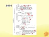 2024版高考政治一轮总复习选择性必修1第三单元经济全球化课件