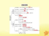 2024版高考政治一轮总复习选择性必修2第二单元家庭与婚姻课件