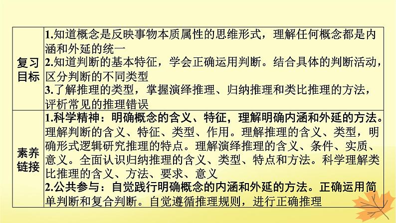 2024版高考政治一轮总复习选择性必修3第二单元遵循逻辑思维规则课件02