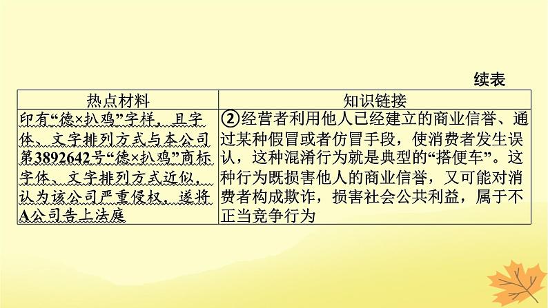 2024版高考政治一轮总复习选择性必修2阶段综合提升课件04