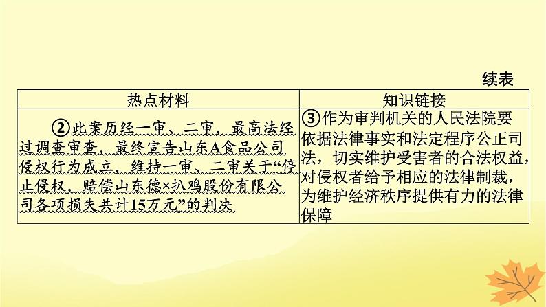 2024版高考政治一轮总复习选择性必修2阶段综合提升课件05