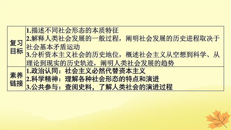 2024版高考政治一轮总复习必修1第一课社会主义从空想到科学从理论到实践的发展课件02