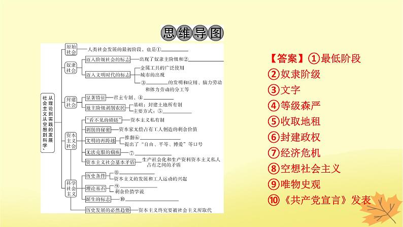 2024版高考政治一轮总复习必修1第一课社会主义从空想到科学从理论到实践的发展课件03