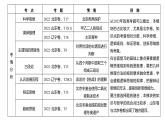 1.1思维的含义与特征课件PPT