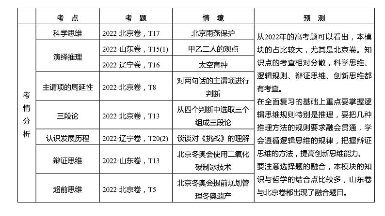 1.1思维的含义与特征课件PPT第1页