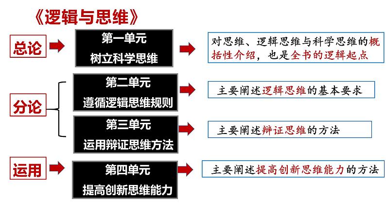 1.1思维的含义与特征课件PPT第2页