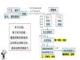 1.1思维的含义与特征课件PPT