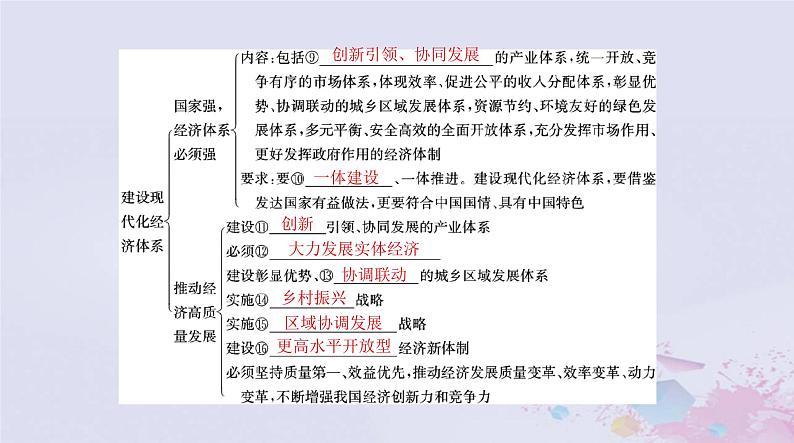 2024届高考政治一轮总复习第二部分必修2第二单元第三课我国的经济发展课件第4页