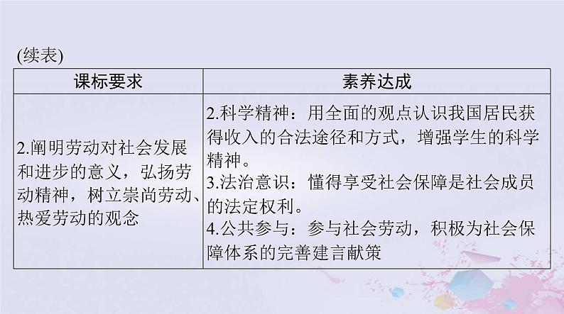 2024届高考政治一轮总复习第二部分必修2第二单元第四课我国的个人收入分配与社会保障课件第3页