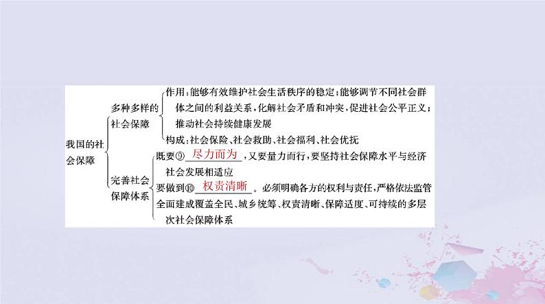 2024届高考政治一轮总复习第二部分必修2第二单元第四课我国的个人收入分配与社会保障课件第6页