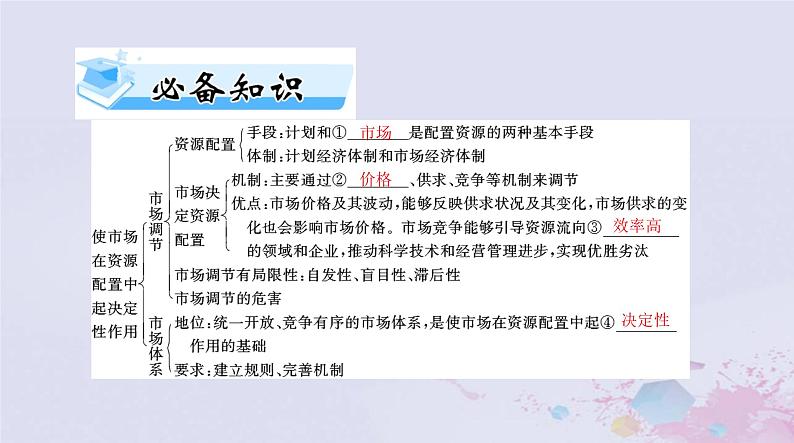 2024届高考政治一轮总复习第二部分必修2第一单元第二课我国的社会主义市抄济体制课件03