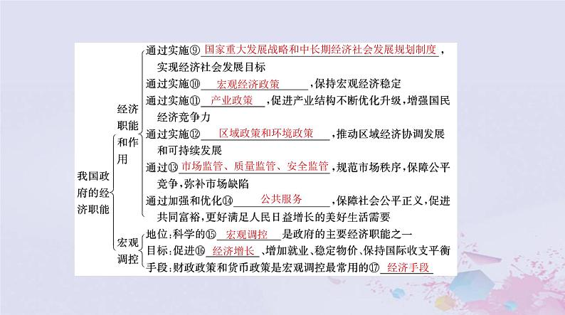 2024届高考政治一轮总复习第二部分必修2第一单元第二课我国的社会主义市抄济体制课件05