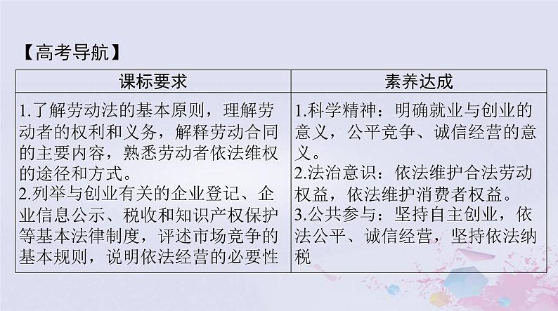 2024届高考政治一轮总复习第六部分选择性必修2第三单元就业与创业课件第2页