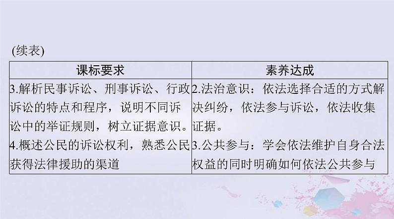 2024届高考政治一轮总复习第六部分选择性必修2第四单元社会争议解决课件03