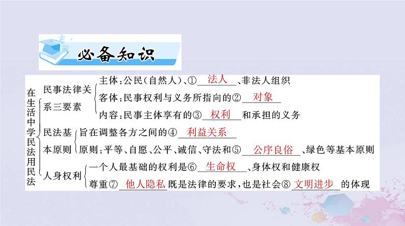 2024届高考政治一轮总复习第六部分选择性必修2第一单元民事权利与义务课件04