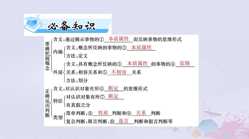 2024届高考政治一轮总复习第七部分选择性必修3第二单元遵循逻辑思维规则课件04