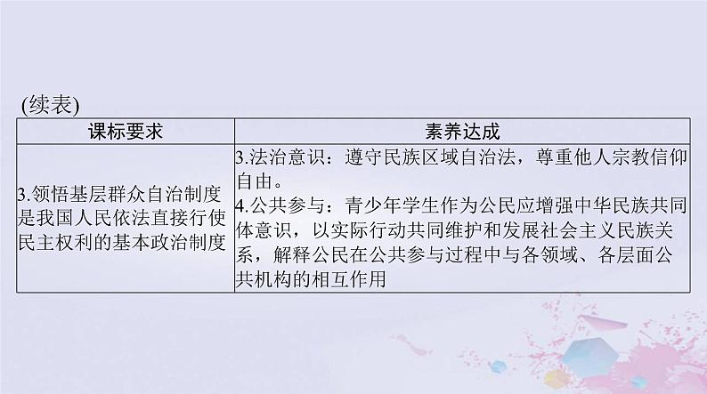 2024届高考政治一轮总复习第三部分必修3第二单元第六课我国的基本政治制度课件03