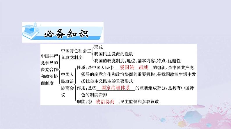 2024届高考政治一轮总复习第三部分必修3第二单元第六课我国的基本政治制度课件04