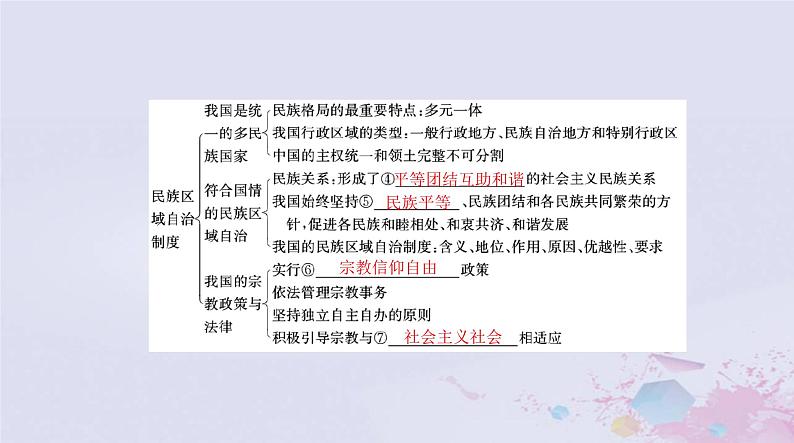 2024届高考政治一轮总复习第三部分必修3第二单元第六课我国的基本政治制度课件05