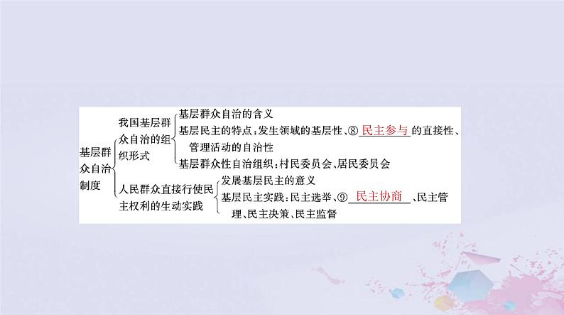 2024届高考政治一轮总复习第三部分必修3第二单元第六课我国的基本政治制度课件06