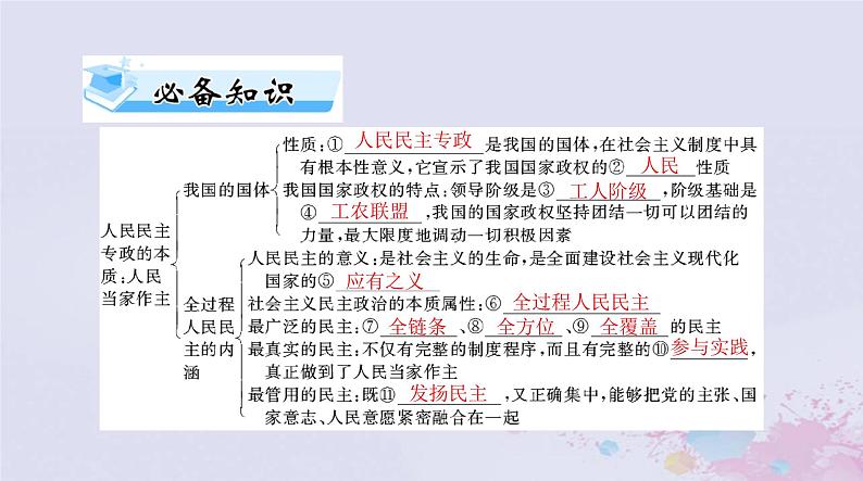 2024届高考政治一轮总复习第三部分必修3第二单元第四课人民民主专政的社会主义国家课件03