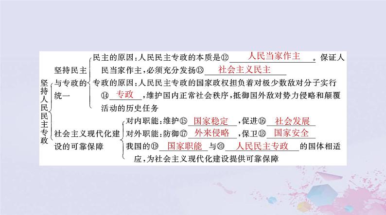 2024届高考政治一轮总复习第三部分必修3第二单元第四课人民民主专政的社会主义国家课件04