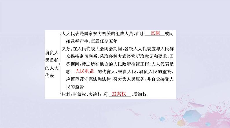 2024届高考政治一轮总复习第三部分必修3第二单元第五课我国的根本政治制度课件04