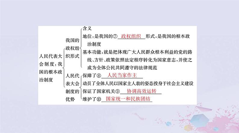 2024届高考政治一轮总复习第三部分必修3第二单元第五课我国的根本政治制度课件05