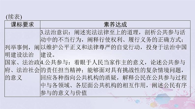 2024届高考政治一轮总复习第三部分必修3第三单元第八课法治中国建设课件03