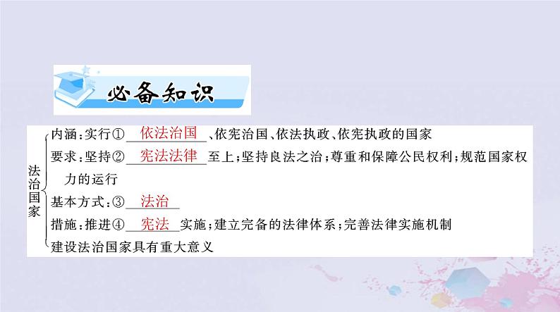 2024届高考政治一轮总复习第三部分必修3第三单元第八课法治中国建设课件04