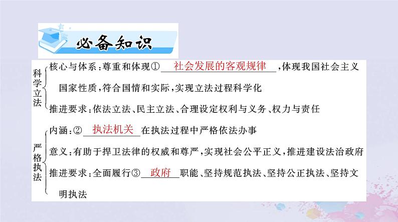 2024届高考政治一轮总复习第三部分必修3第三单元第九课全面推进依法治国的基本要求课件03