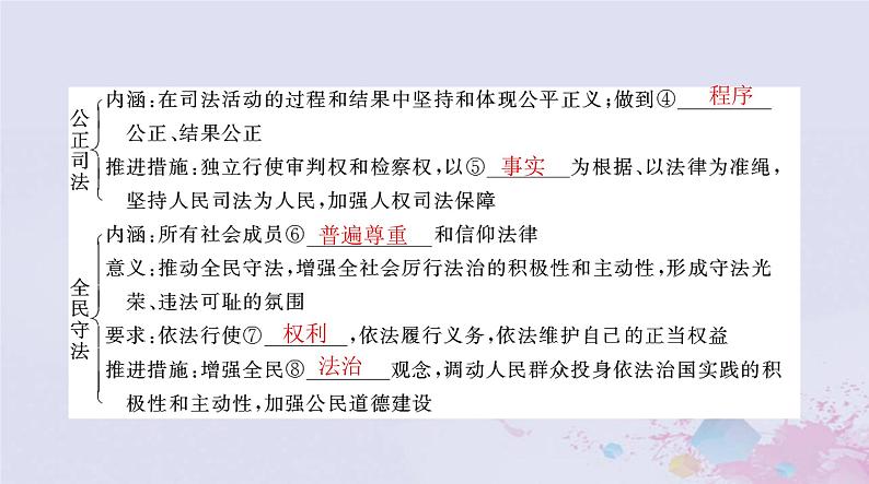 2024届高考政治一轮总复习第三部分必修3第三单元第九课全面推进依法治国的基本要求课件04