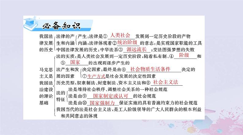 2024届高考政治一轮总复习第三部分必修3第三单元第七课治国理政的基本方式课件第4页