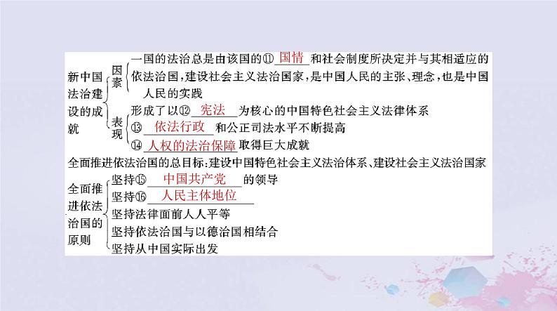 2024届高考政治一轮总复习第三部分必修3第三单元第七课治国理政的基本方式课件第5页